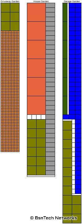 2010 Garden Plans