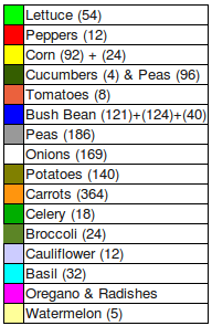 2011 Garden Plan Legend