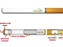 e-Cig Graphic Modification
