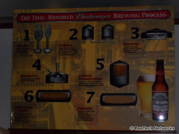 Seven Steps of Beer Processing